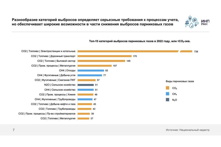 Доклад о климатической повестке России Доклад о климатической повестке России