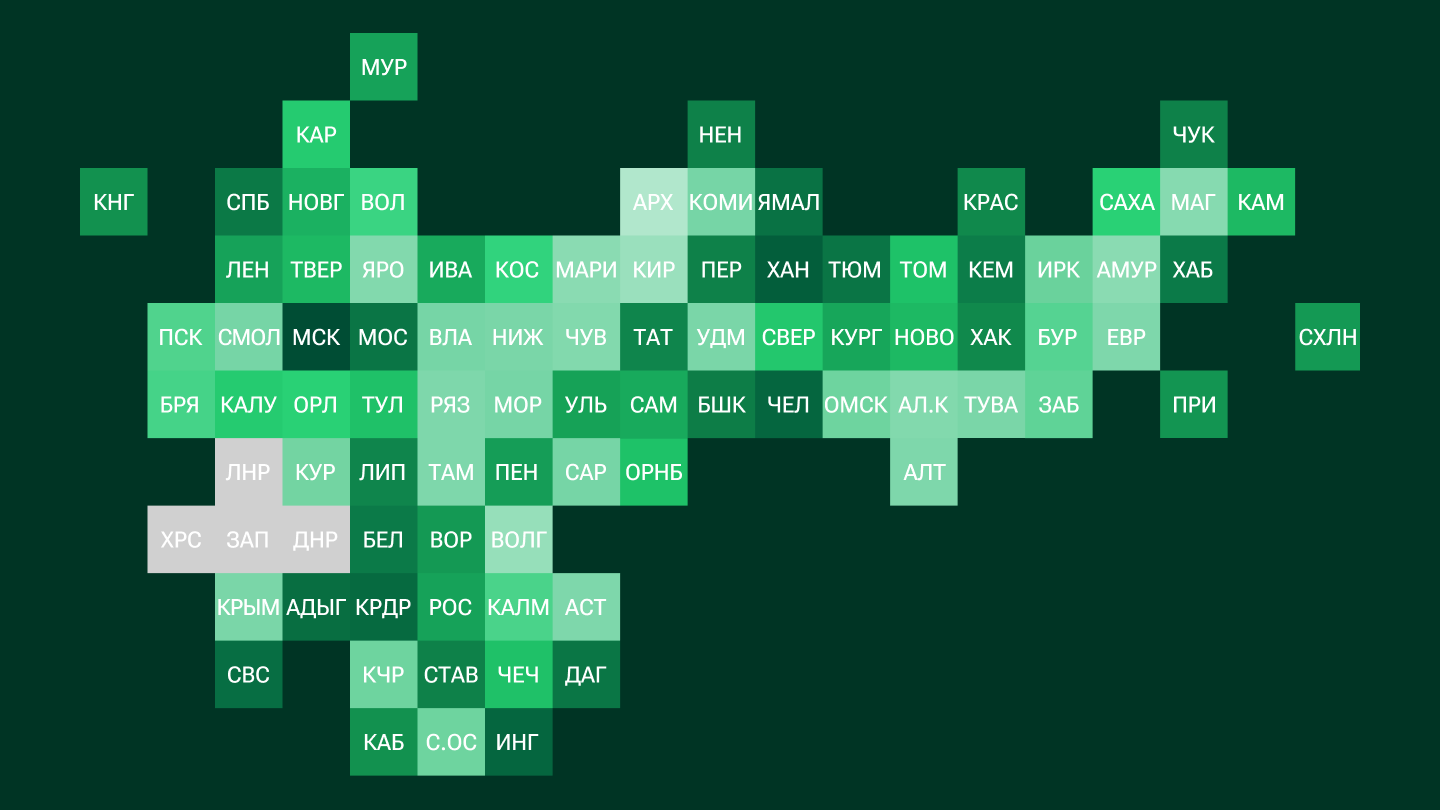Рейтинг российских регионов по качеству дорог