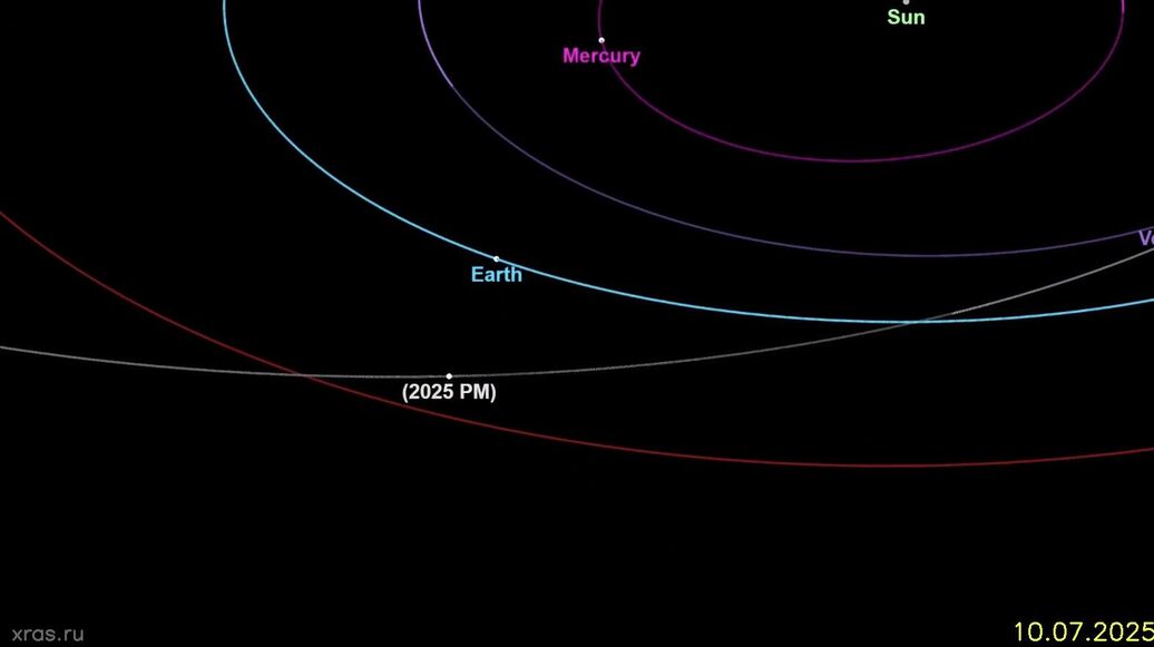 Потенциально опасный астероид пройдет рядом с Землей 17 августа