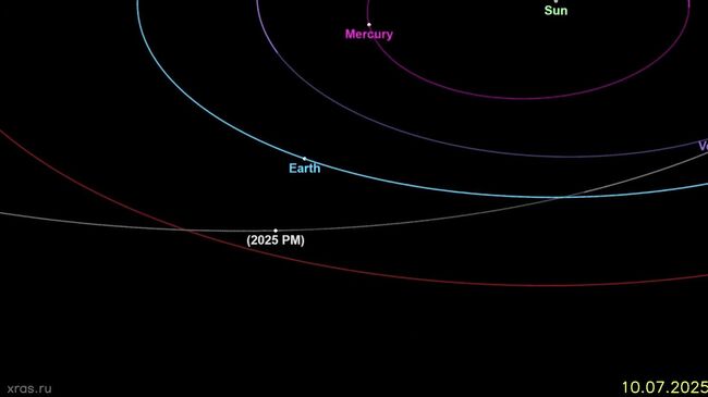 Потенциально опасный астероид 2025 PM диаметром 50 метров пройдет 17 августа рядом с Землей