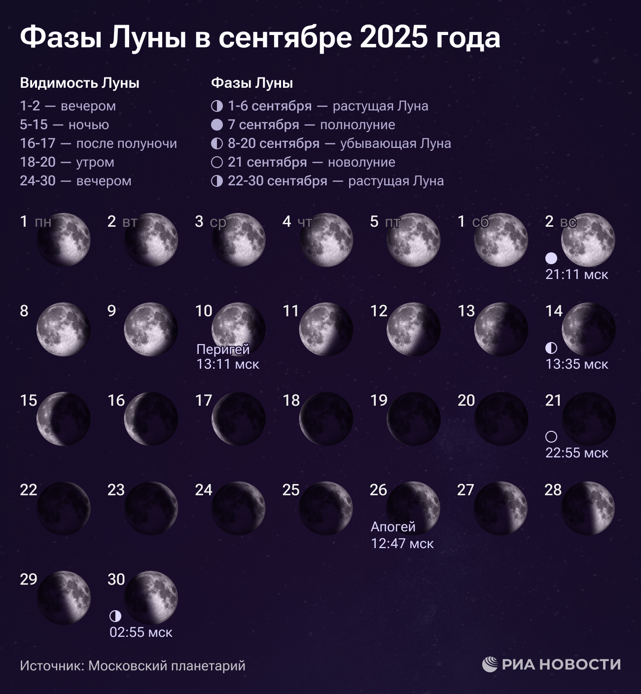 Фазы Луны в сентябре 2025 года