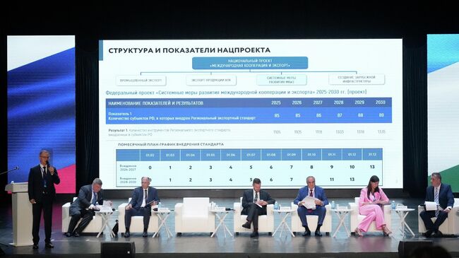 Окружное совещание по реализации национального проекта Международная кооперация и экспорт в Нальчике