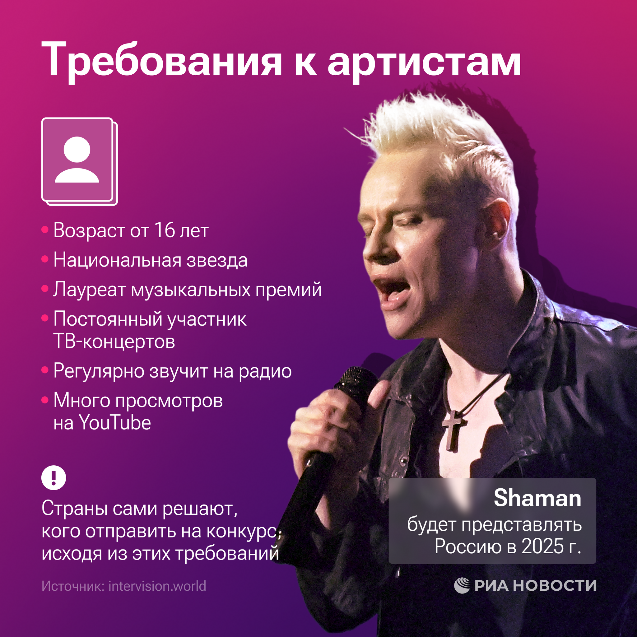 Интервидение Интервидение