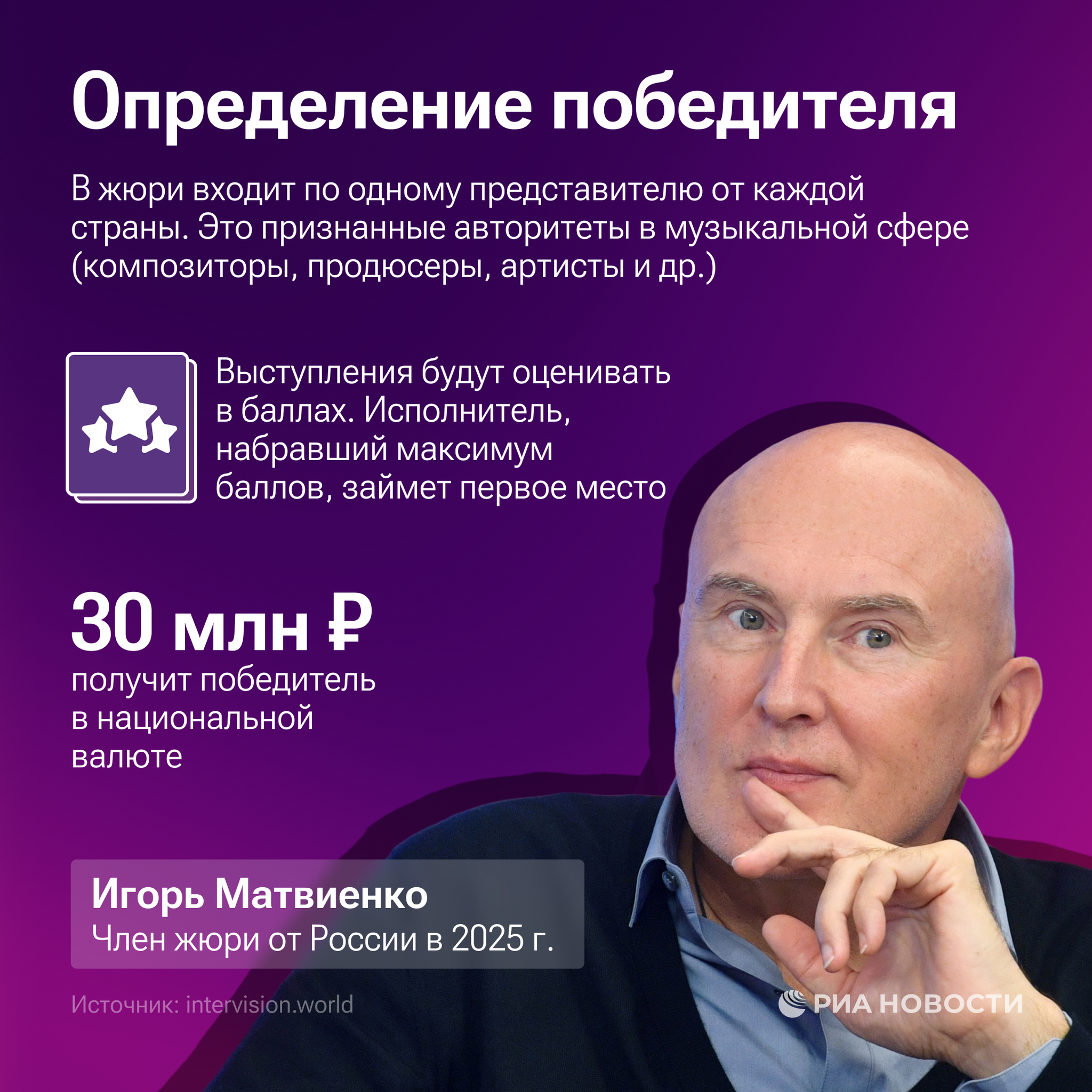 Интервидение Интервидение