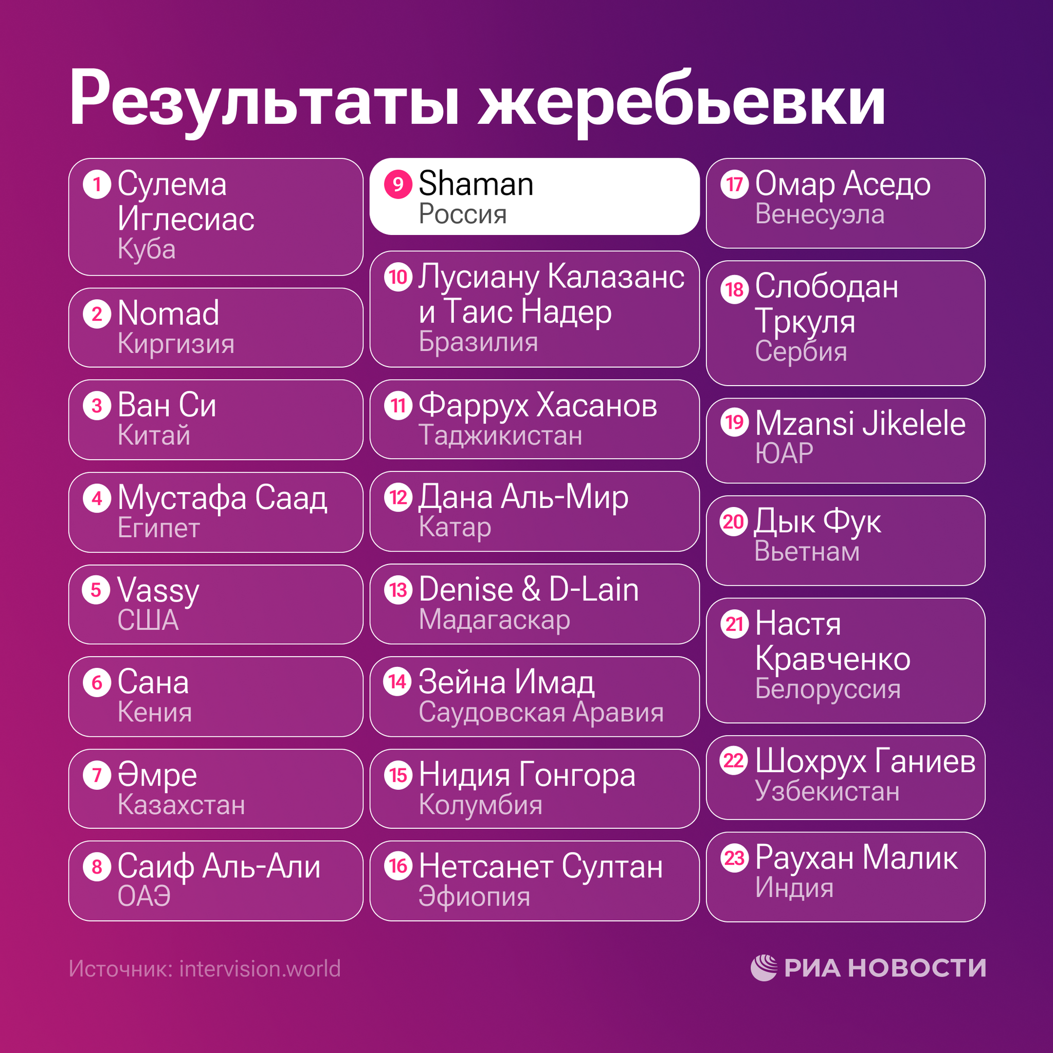 Результаты жеребьевки