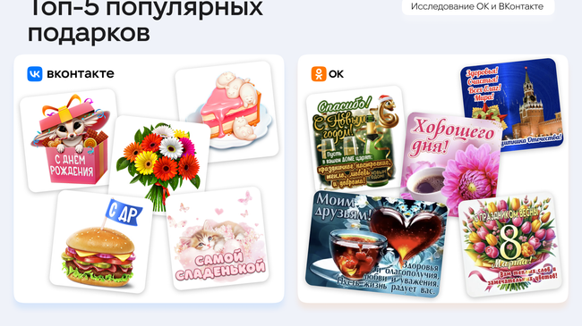 Результаты исследования ОК и ВКонтакте