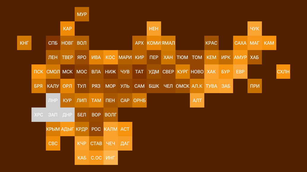 Рейтинг российских регионов по научно-технологическому развитию