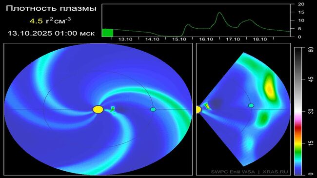 Данные солнечной активности
