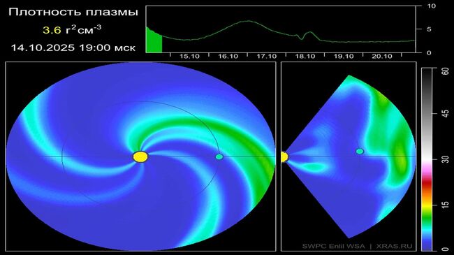 Выброс плазмы на Солнце