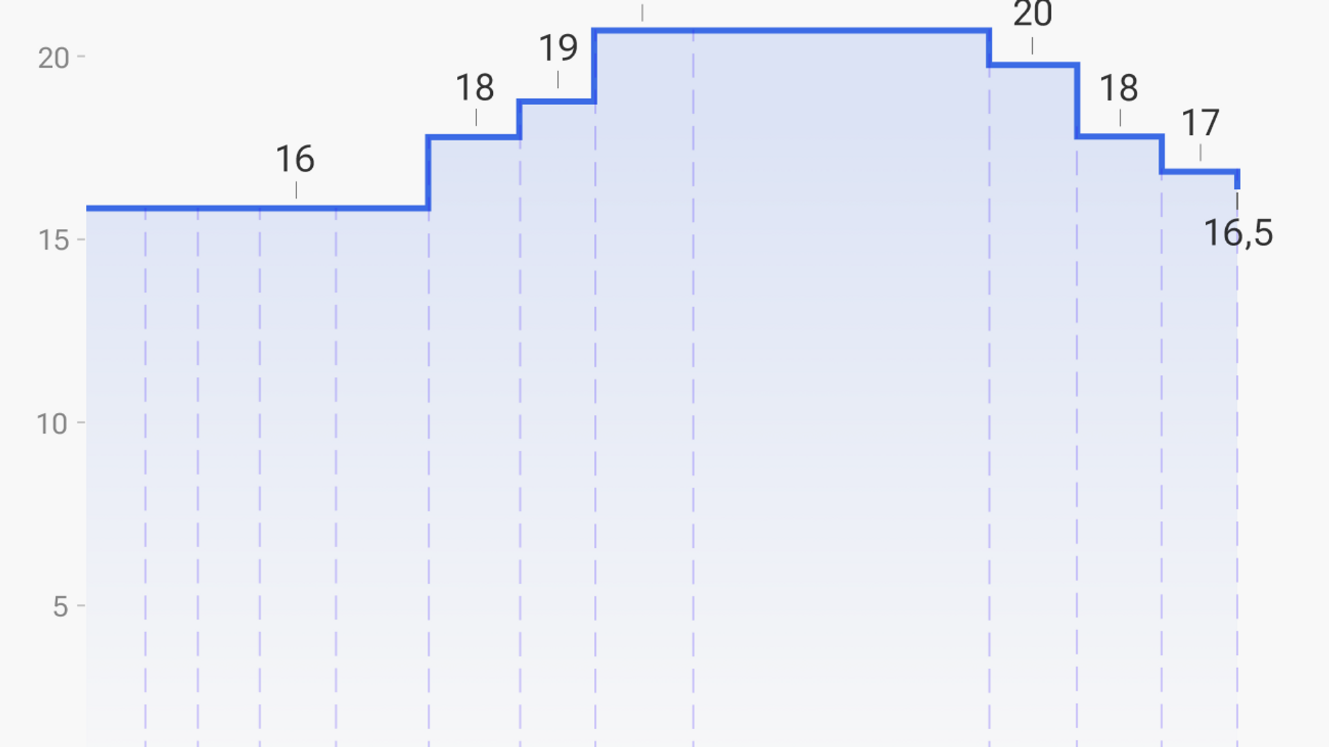 Ключевая ставка Банка России Ключевая ставка Банка России - РИА Новости, 1920, 23.10.2025