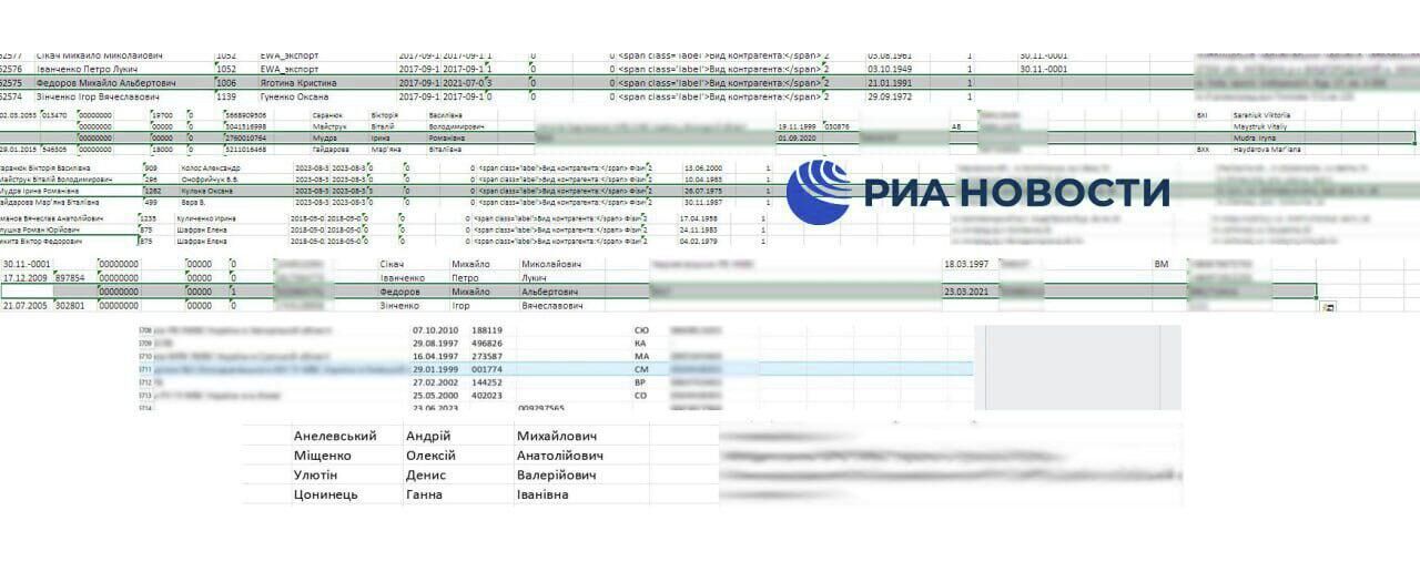 Личные данные первых лиц офиса Зеленского, полученные хакерами