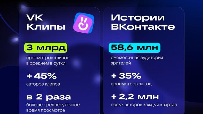 ВКонтакте поделилась итогами и трендами в контенте за 2025 год