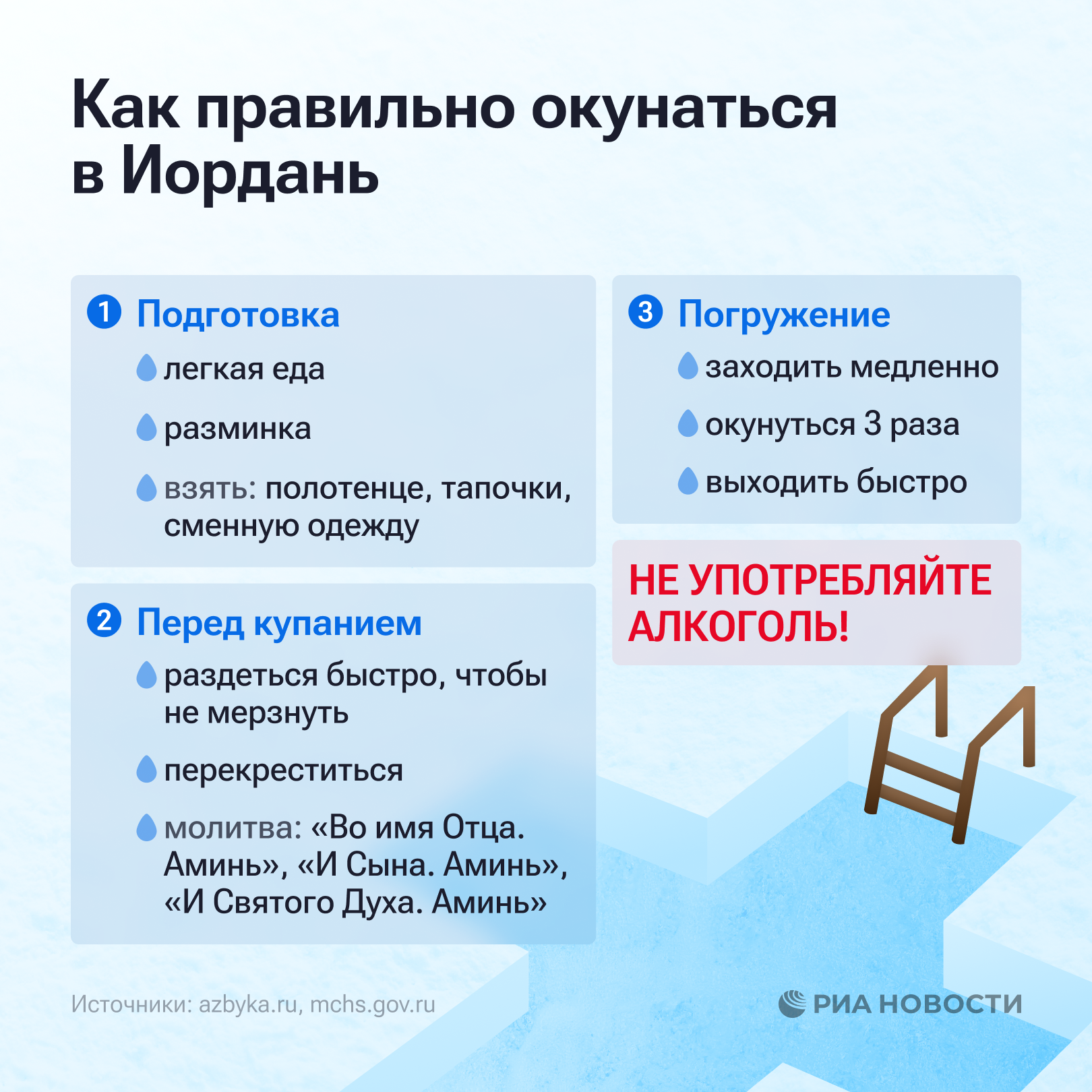 Как правильно окунаться в Иордань Как правильно окунаться в Иордань