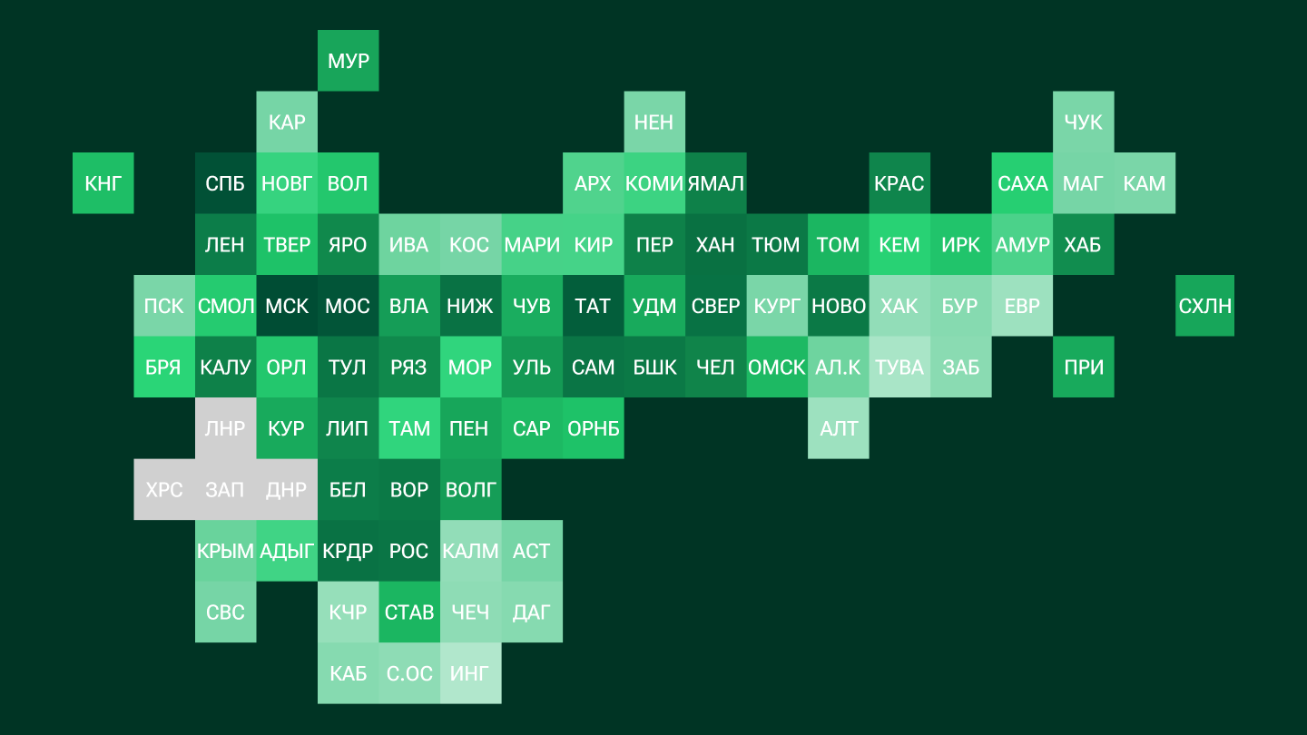 Итоговый рейтинг регионов России – 2025