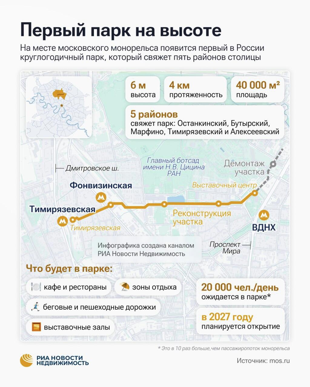 Первый парк на высоте