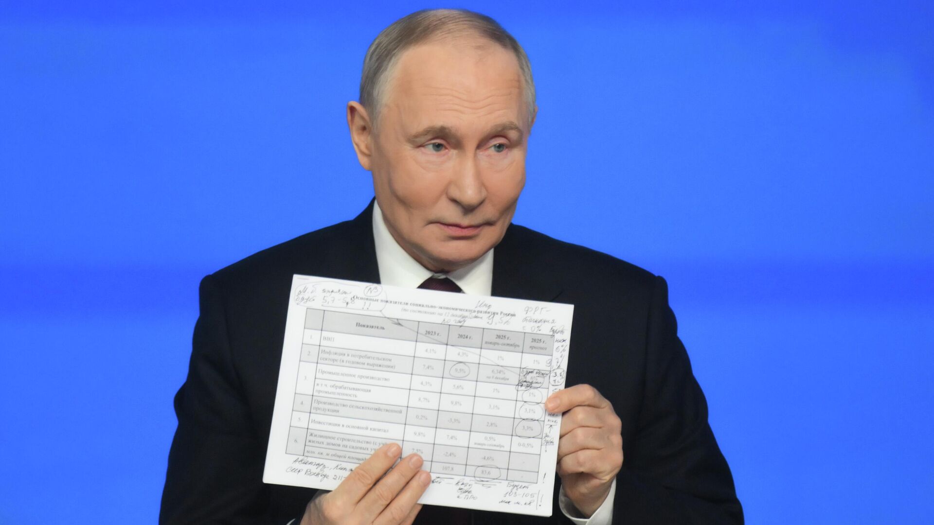 Президент РФ Владимир Путин отвечает на вопросы во время специальной программы Итоги года в Москве - РИА Новости, 1920, 19.12.2025