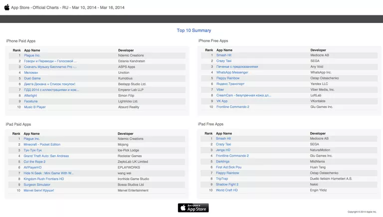 Чарты российского App Store Чарты российского App Store