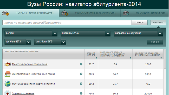 Навигатор абитуриента - 2014
