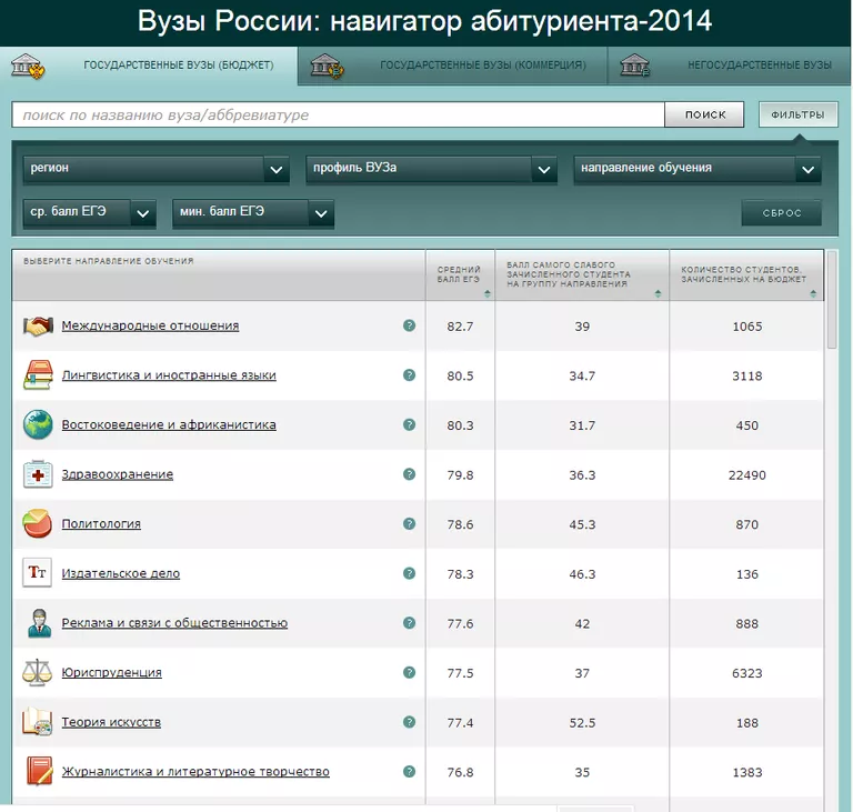Навигатор абитуриента - 2014 Навигатор абитуриента - 2014
