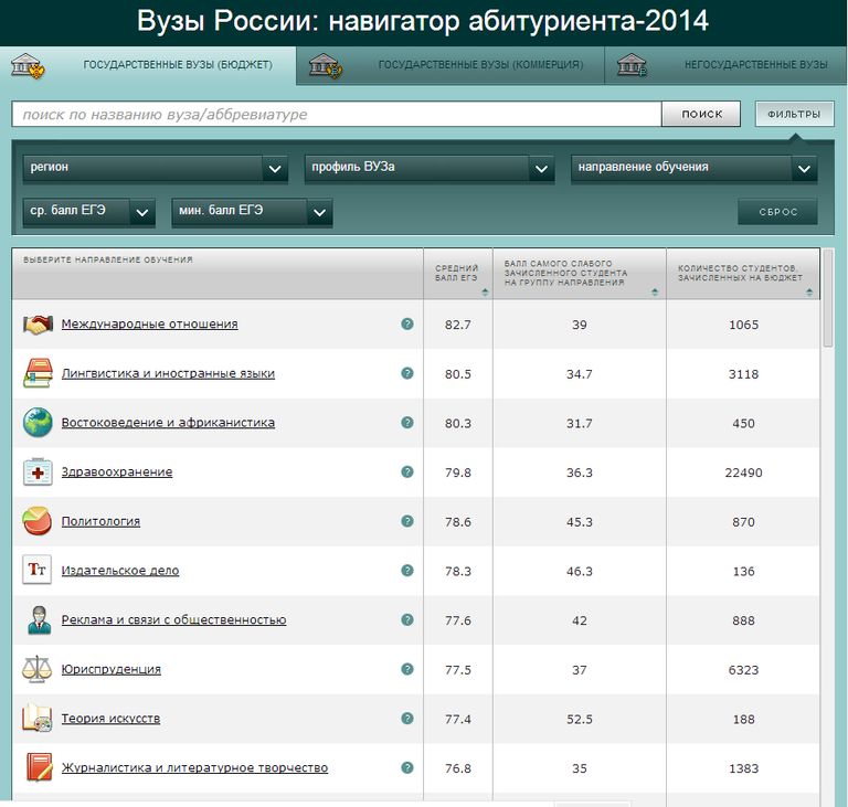 Навигатор абитуриента - 2014 Навигатор абитуриента - 2014