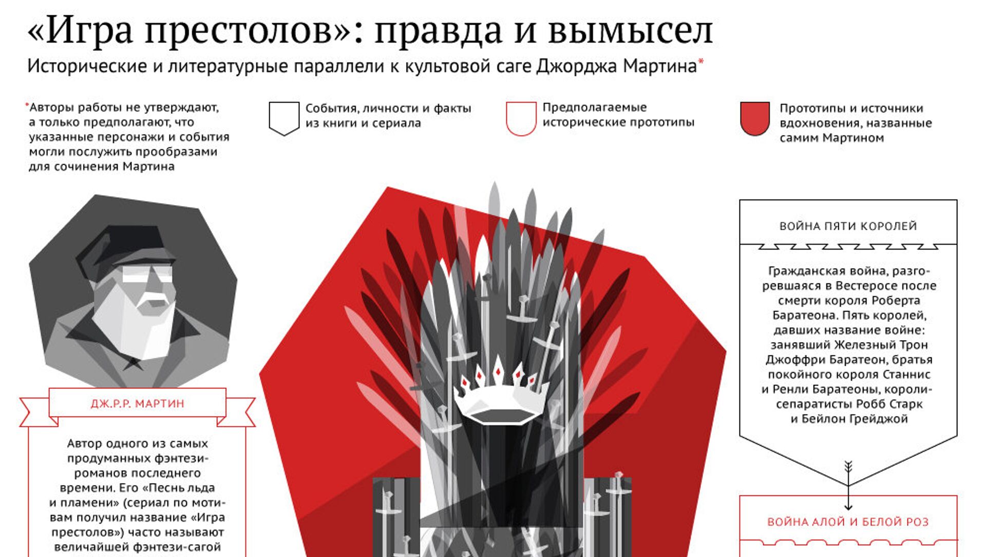 Инфографика - архив новостей за 06.04.2014 - РИА Новости