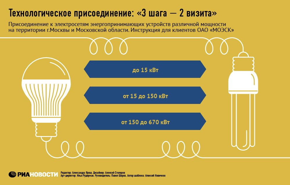 Три шага - два визита: как подключиться к электросетям