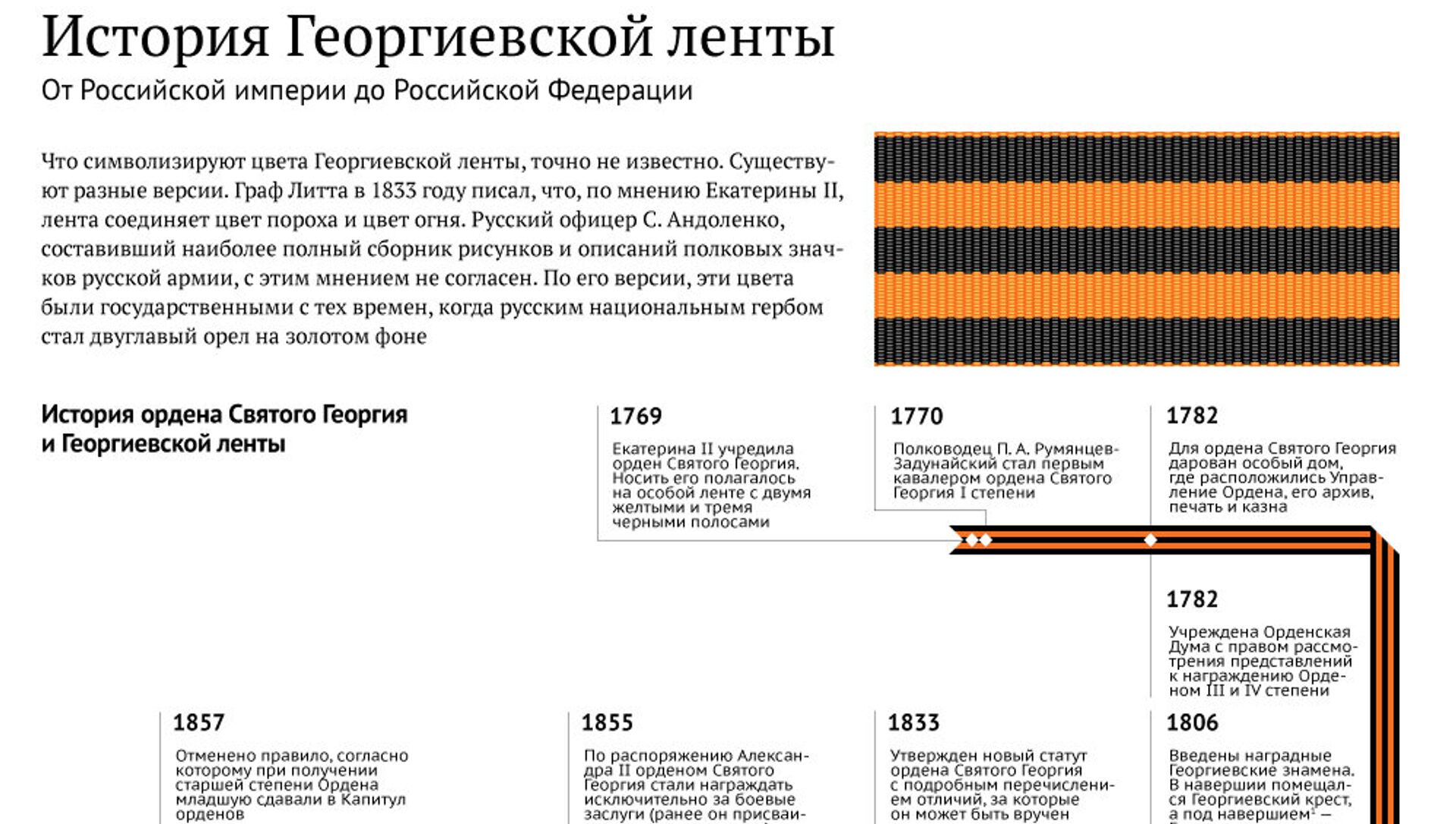 Размер георгиевской ленточки. Ширина георгиевской ленты. Георгиевская ленточка история.