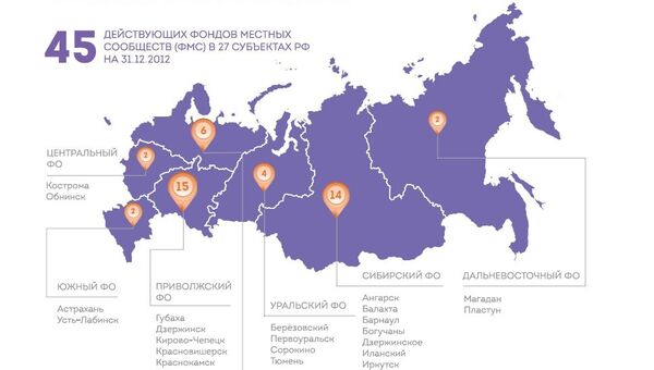 Доклад CAF Россия «Местная филантропия национального значения»