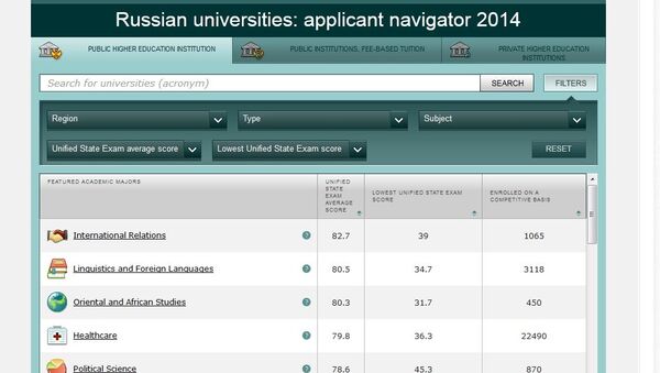 RUSSIAN UNIVERSITIES: APPLICANT NAVIGATOR 2014