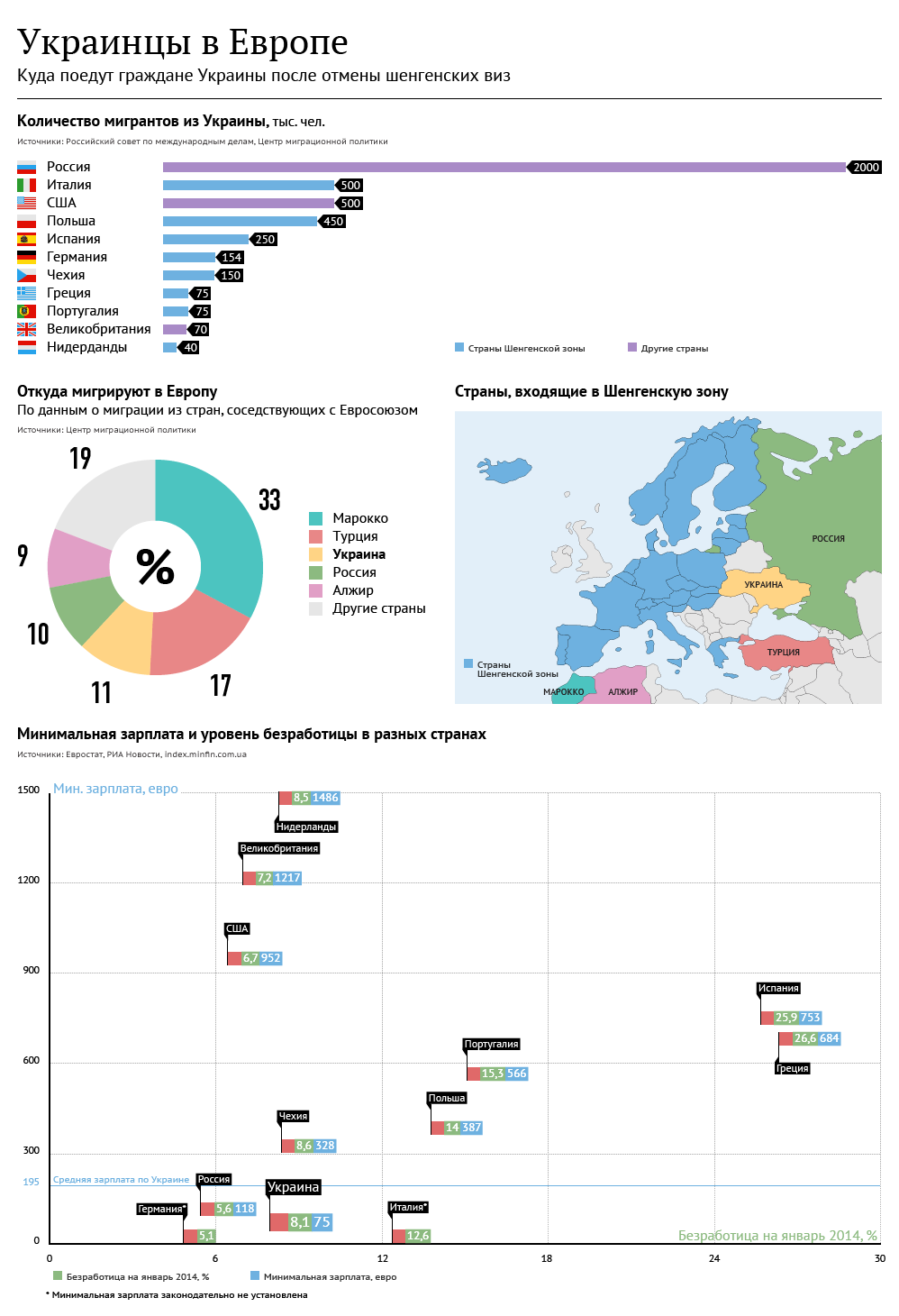 Украинцы в Европе