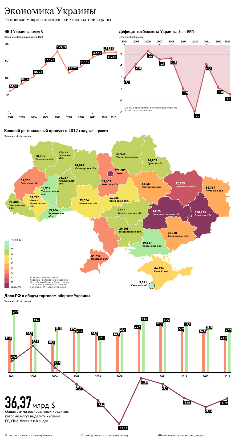 Экономика Украины