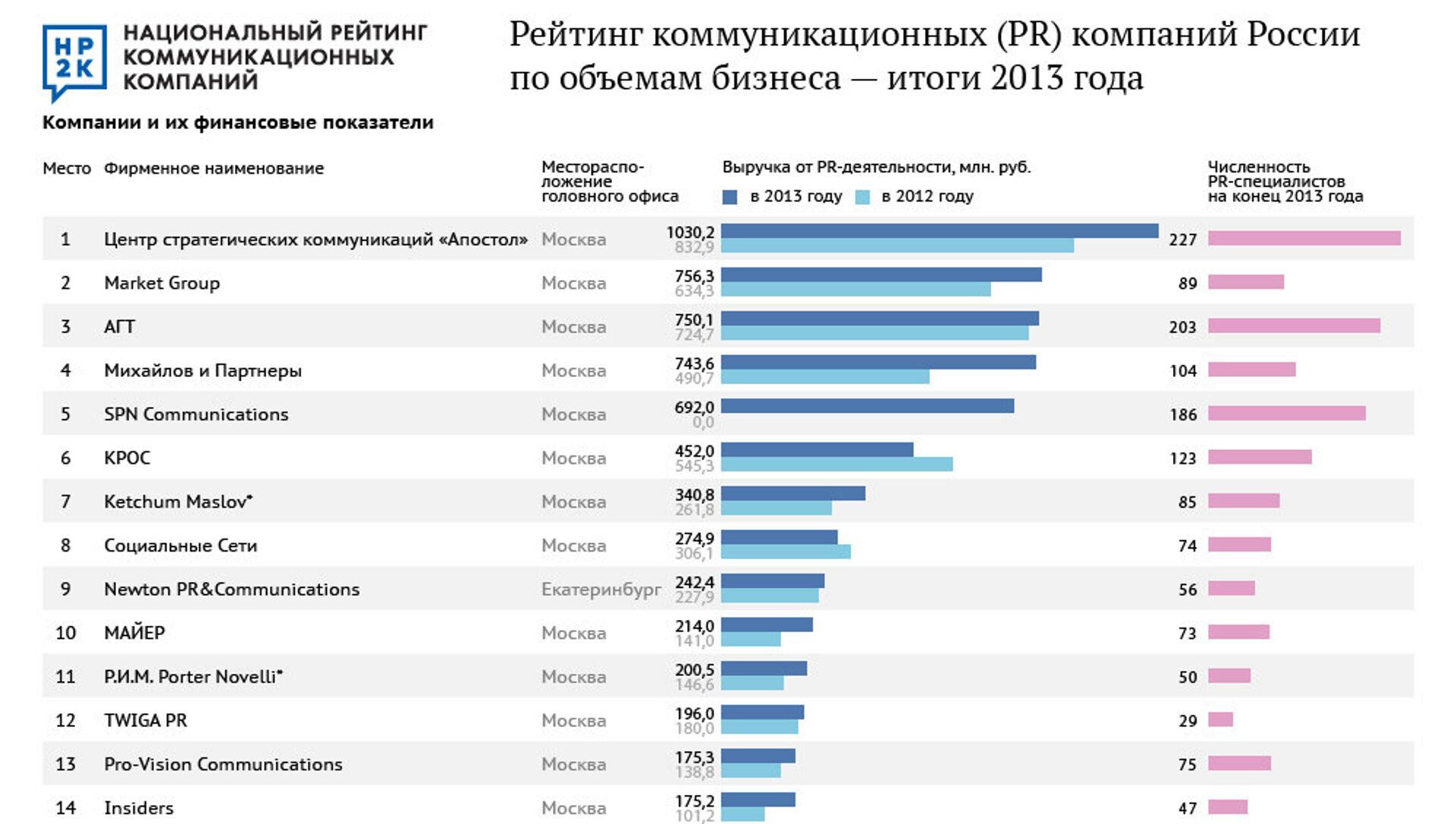 Рейтинг мебельных компаний россии