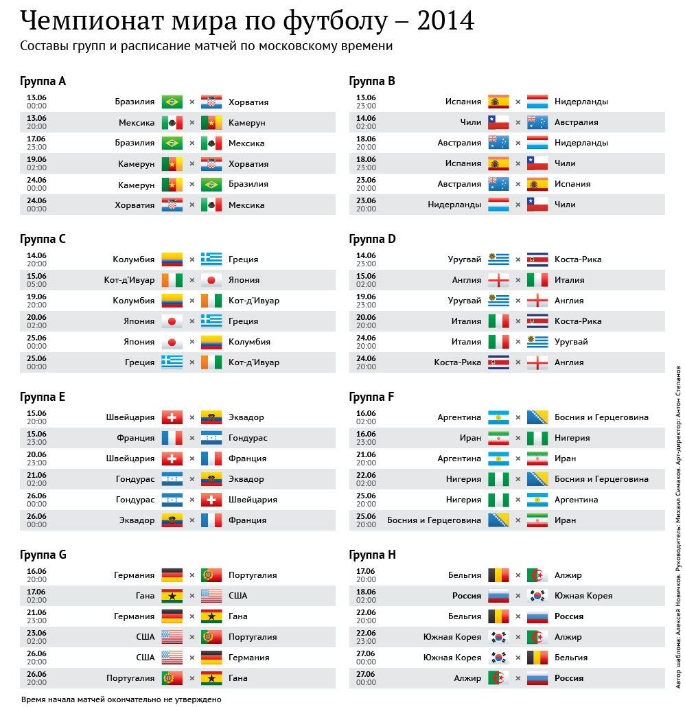 Чемпионат мира по футболу - 2014