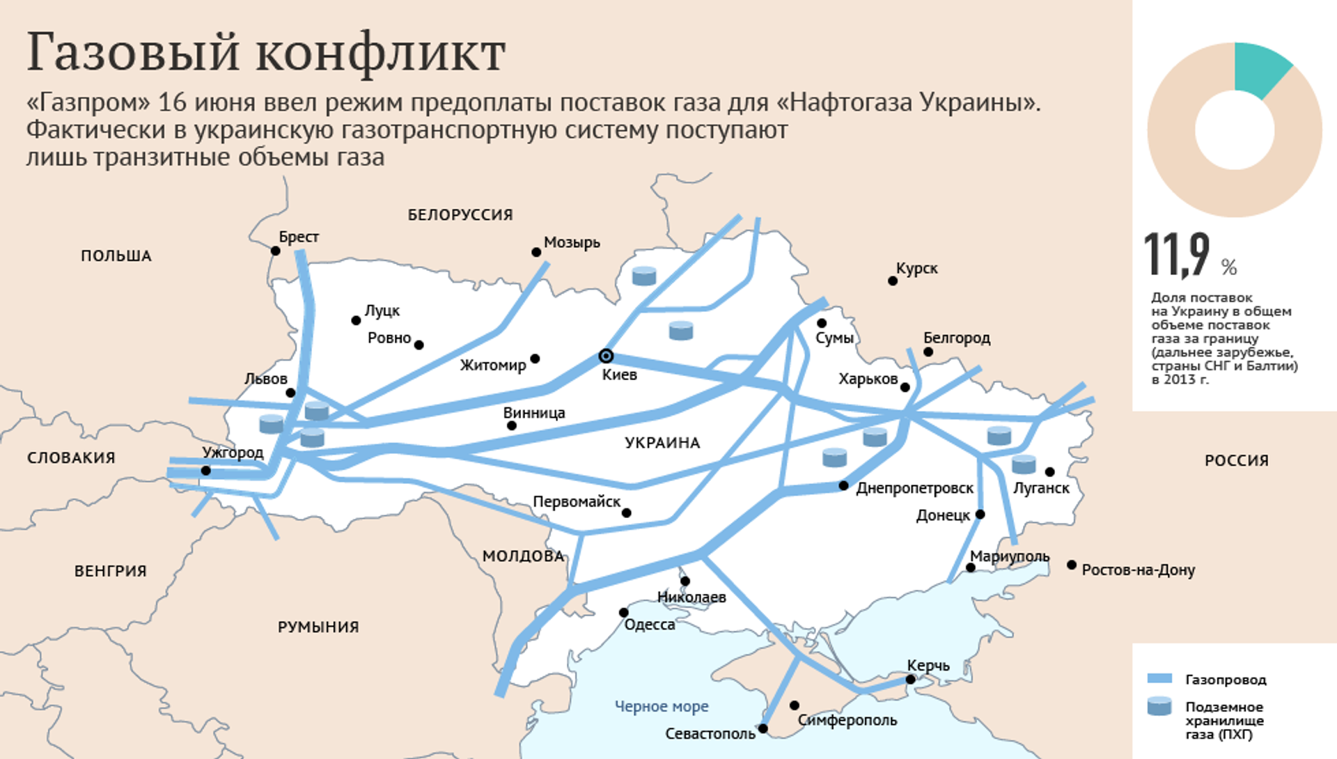 Карта газопровода на украине в европу