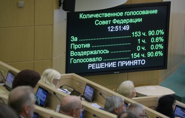 Голосование по отмене постановления Об использовании Вооруженных Сил Российской Федерации на территории Украины