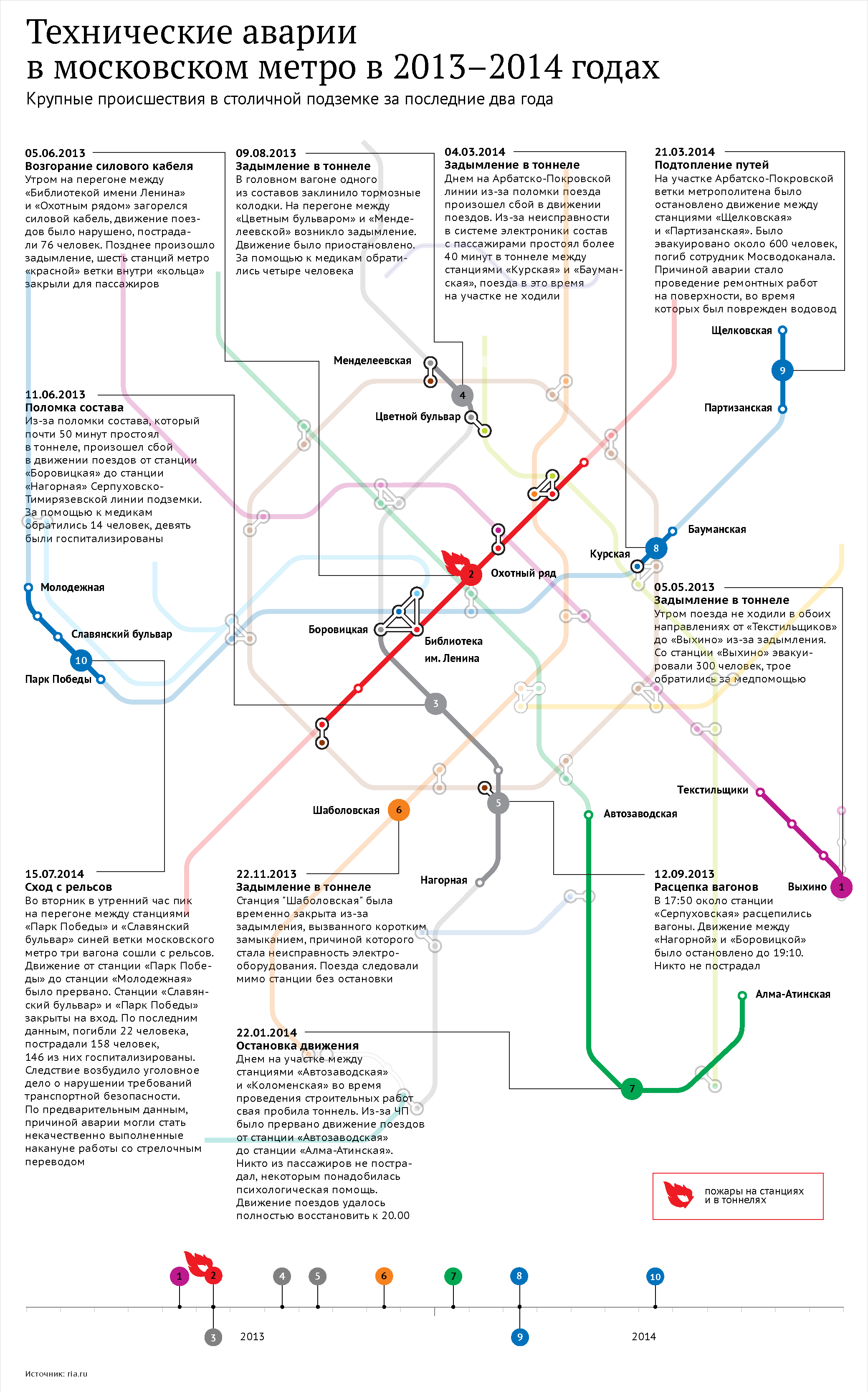 свая в вагоне метро 2014