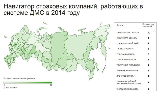 Навигатор страховых компаний, работающих в системе ДМС в 2014 году