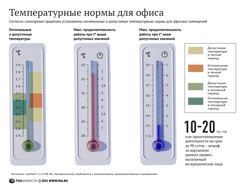 Температурные нормы для офиса