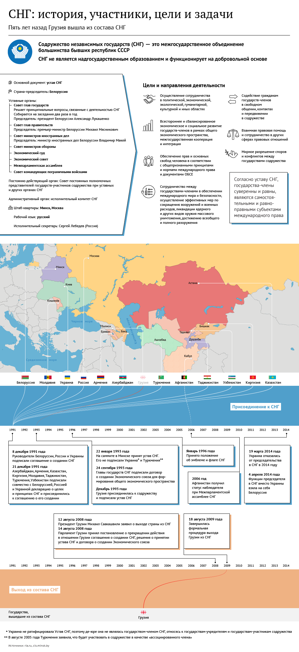 Реферат: Россия и страны СНГ в предверии 21 века