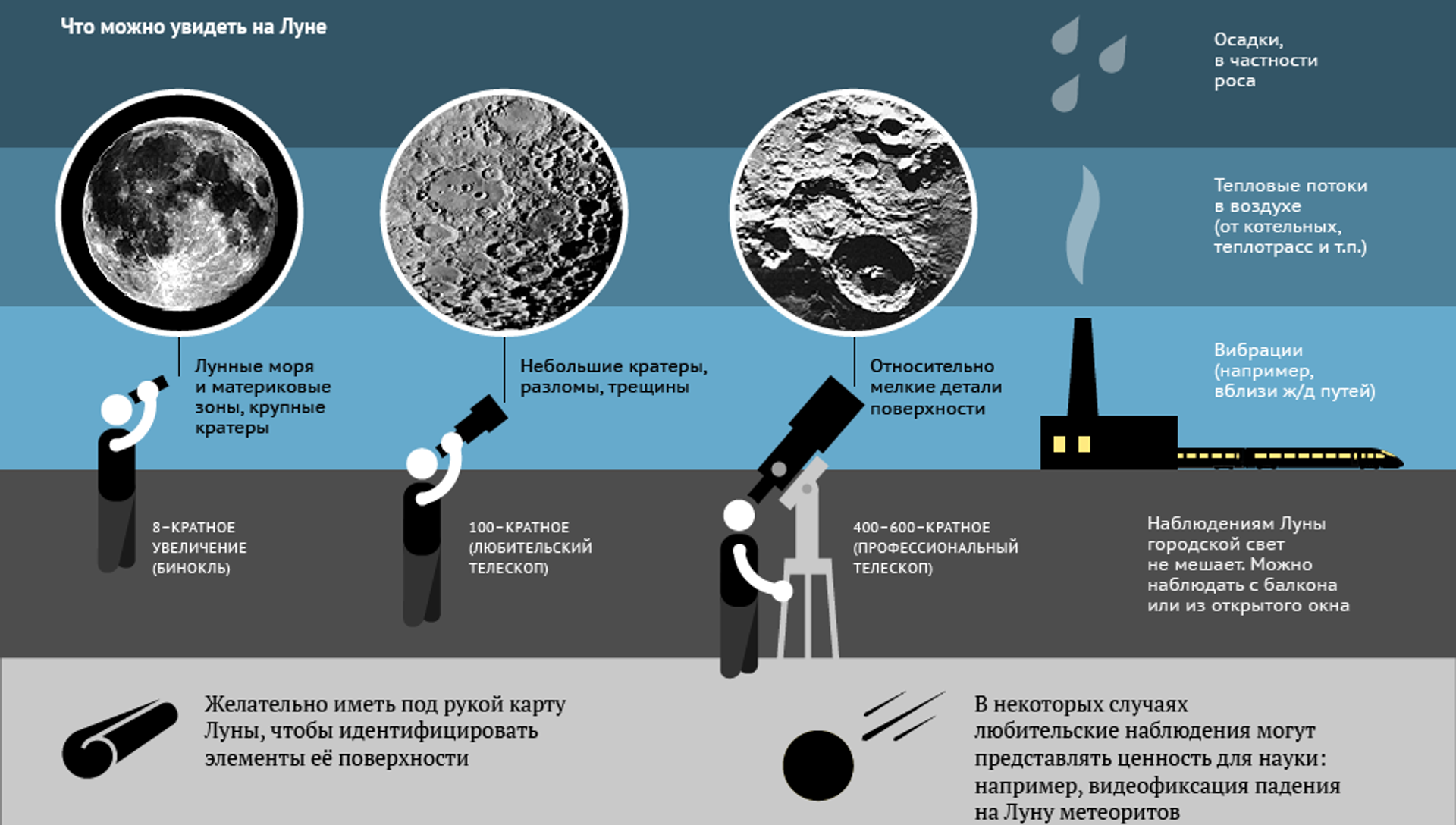 Для получения эффекта увеличения изображения используется прием