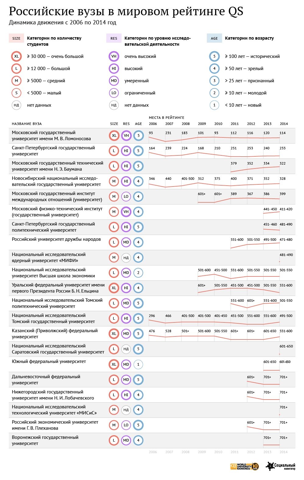 Российские вузы в мировом рейтинге QS 2014 Российские вузы в мировом рейтинге QS 2014