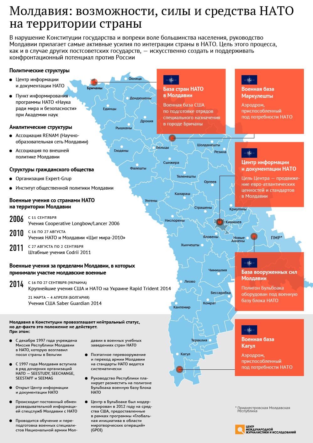 Молдавия: возможности, силы и средства НАТО на территории страны