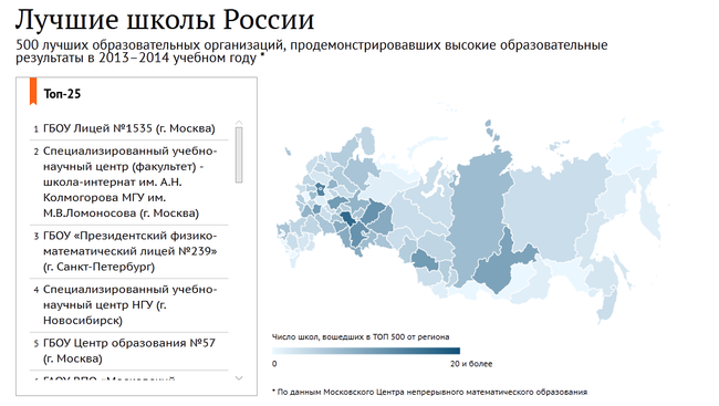 Лучшие школы России 2013-2014