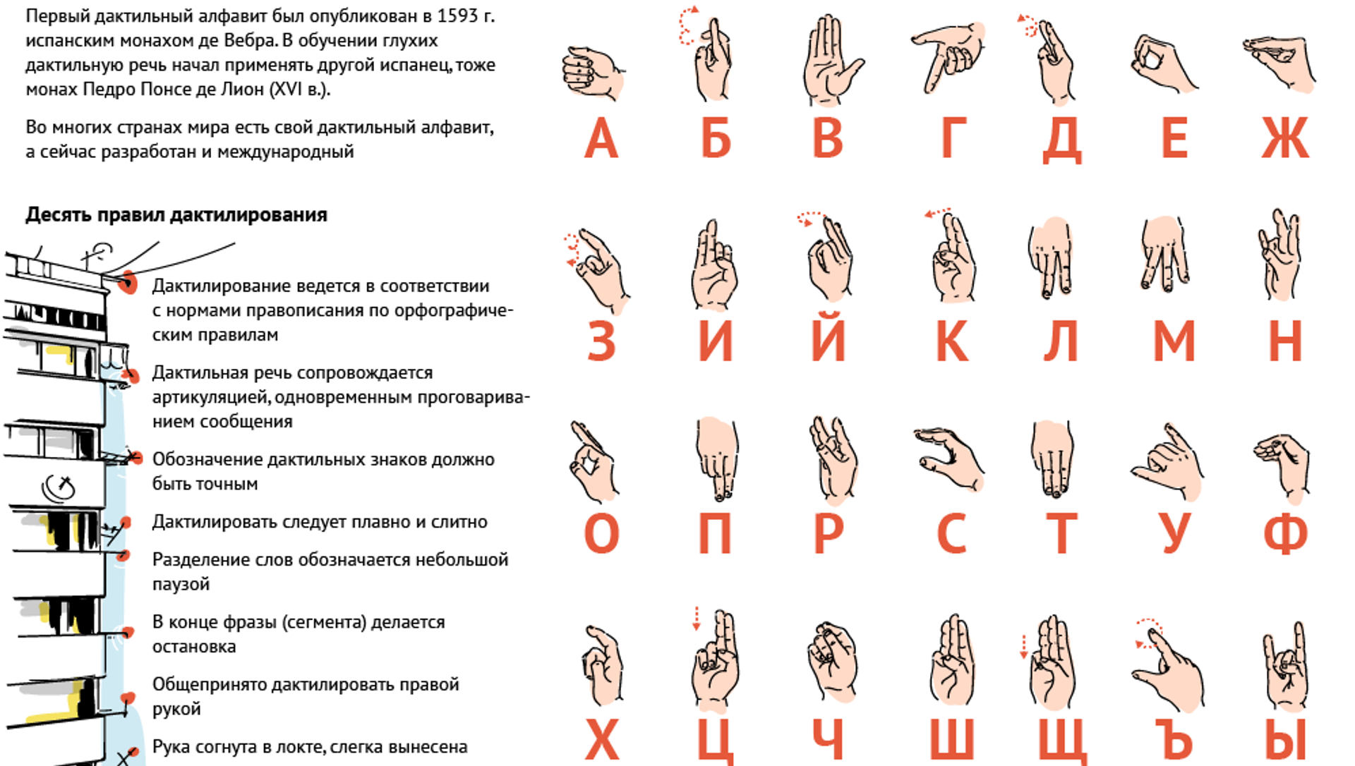 Язык жестов расшифровка