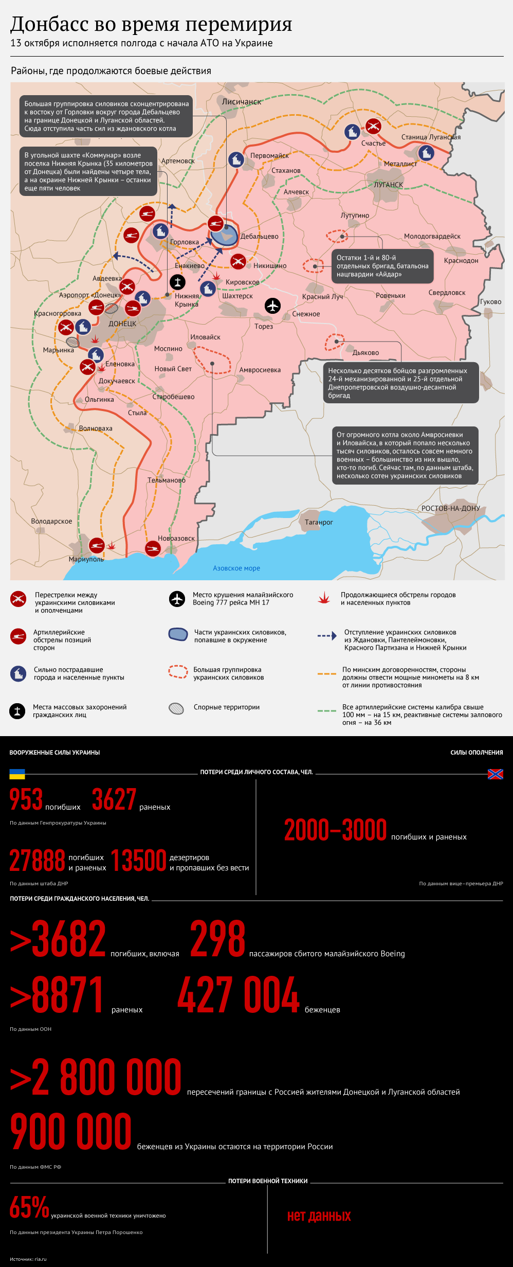 Донбасс во время перемирия