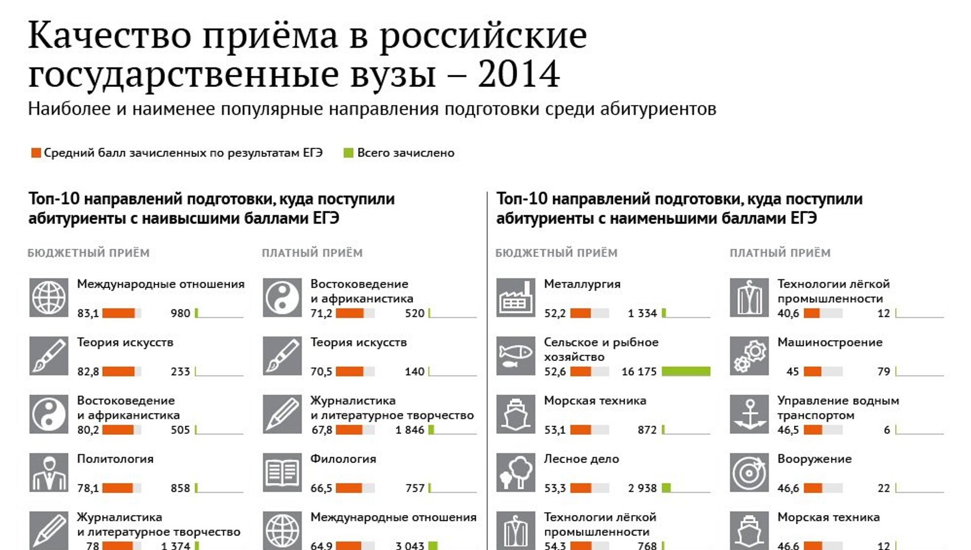 Качество приема