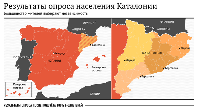 Результаты опроса населения Каталонии