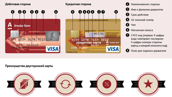 Кредитная и дебетовая карты в одной