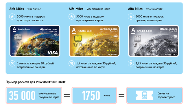 Программа накопления миль Alfa-Miles