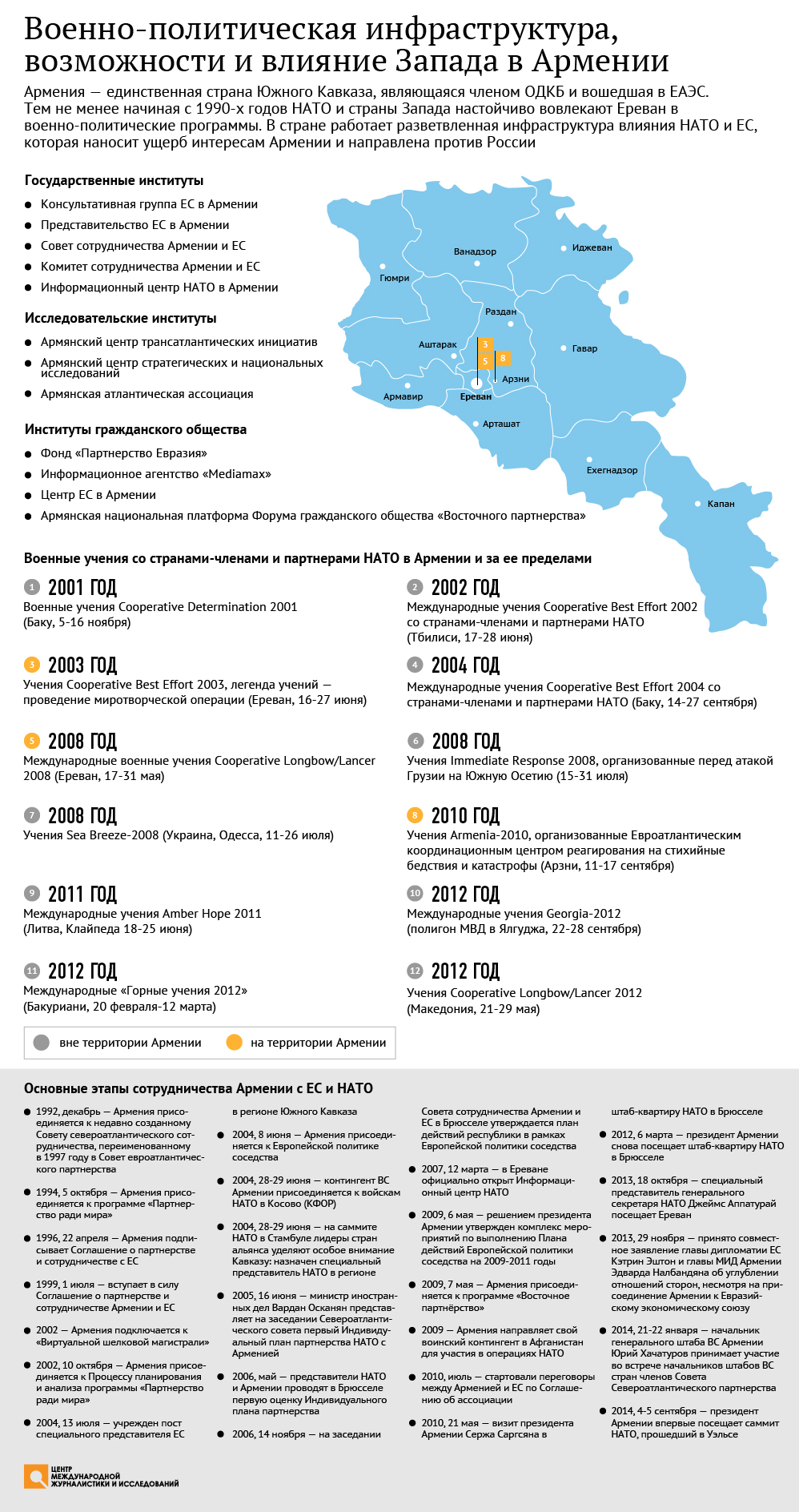 Военно-политическая инфраструктура, возможности и влияние Запада в Армении